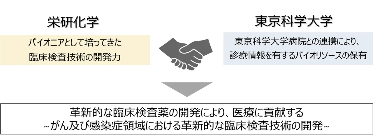 がん及び感染症領域における革新的な臨床検査技術の開発へ