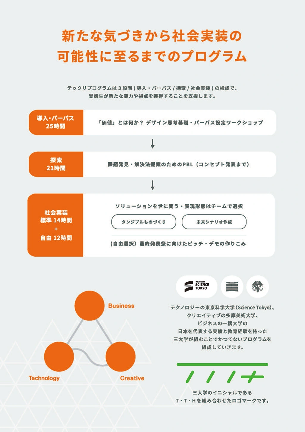 東京科学大学、多摩美術大学、一橋大学の3大学によるTechnology Creatives Program フライヤー